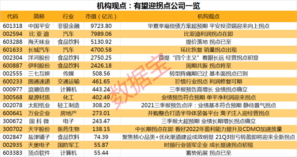 
          
            假期重点速递 | 券商热议财政政策三大亮点，大拐点蕴育大机遇，慢牛进入第二阶段
        