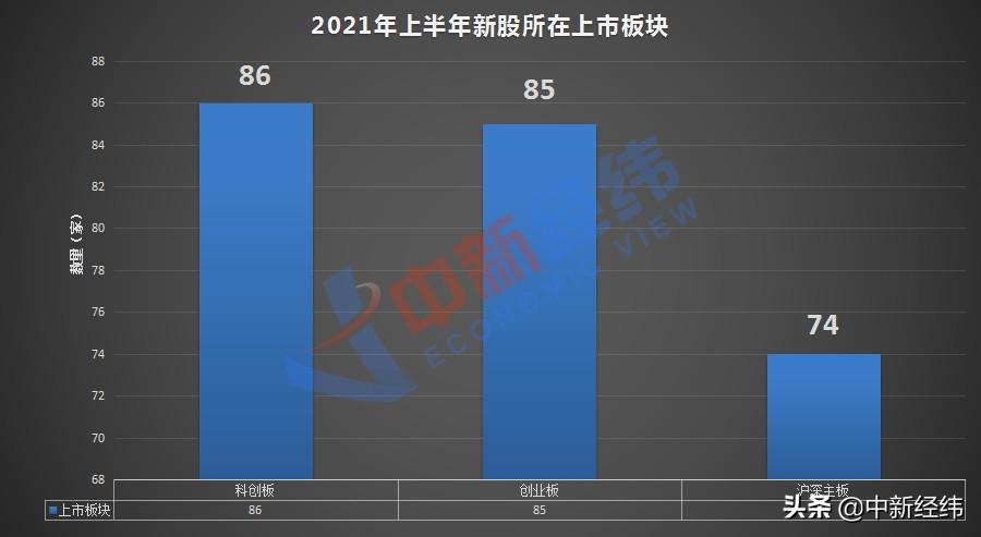 年内新股首日平均浮盈1万8，“无脑打新”又回归了？