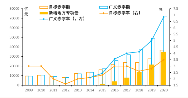 财政增量政策信号明确，对A股影响几何？