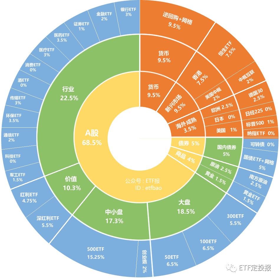 
          
            军工板块企稳反弹，军工ETF（512660）涨超2.2%，成交额超5.7亿元，连续5日净流入额超16亿元
        