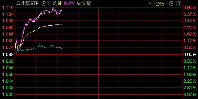 
          
            银行板块走强，银行ETF（159887）盘中最高涨幅近4%
        