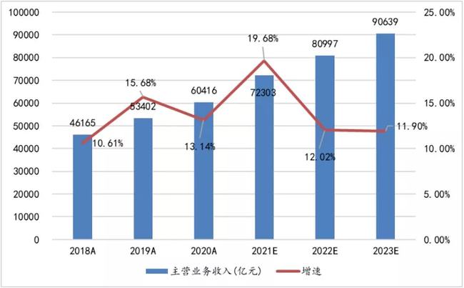 
          
            稳增长抓手继续发力，基建50ETF（159635）开盘涨超2%，第三轮大基建启航！
        