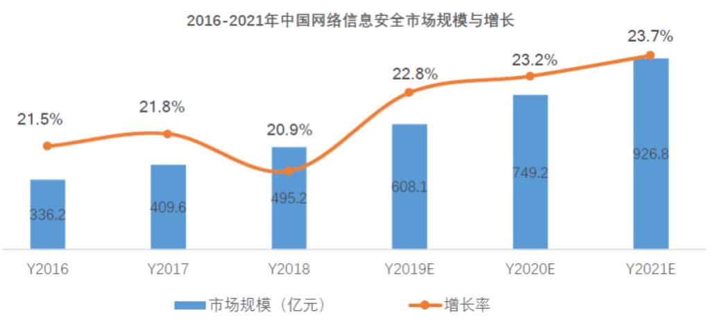 财经 第281页