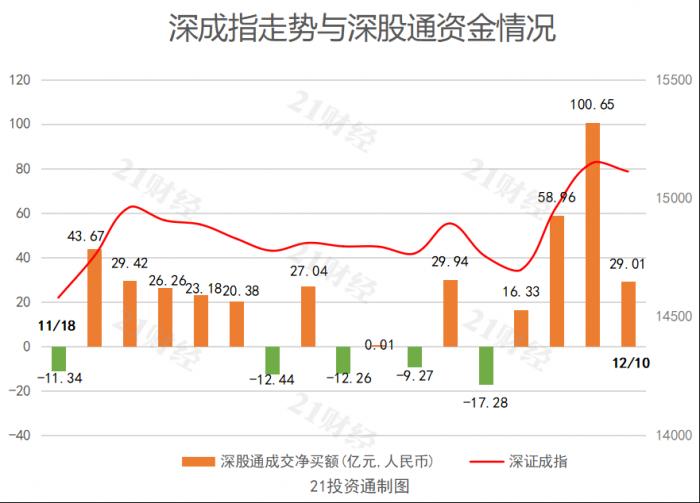 
          
            A股优质资产有望迎价值重估，招商A500指数ETF（560610）上市在即
        