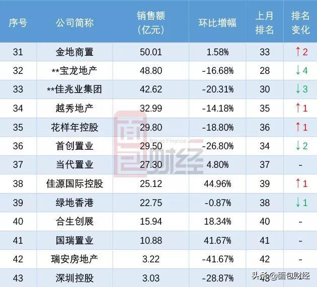 
          
            机构认为：短期内关注大型银行股、大型国有房企等，华润置地狂飙7%，港股国企ETF（513810）或持续受益
        