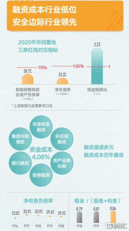 
          
            机构认为：短期内关注大型银行股、大型国有房企等，华润置地狂飙7%，港股国企ETF（513810）或持续受益
        