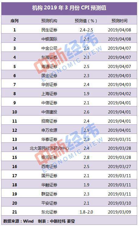 9月鲜菜猪肉鲜果价格均上涨 食品涨幅扩大引关注