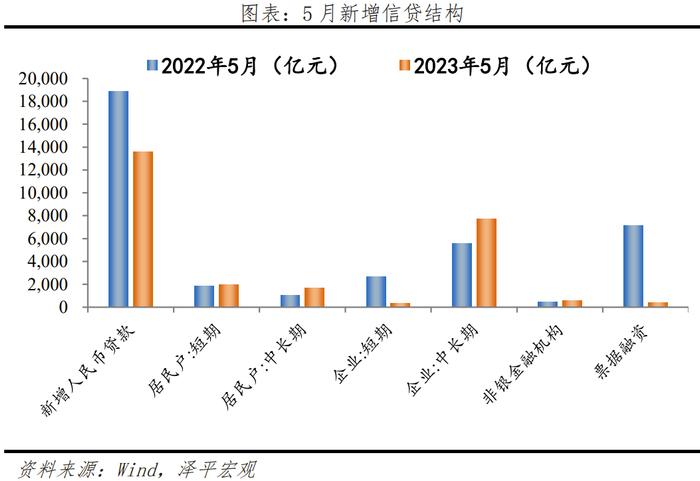 9月份北京CPI环比下降0.1% 同比上涨0.2% 消费需求回落影响明显