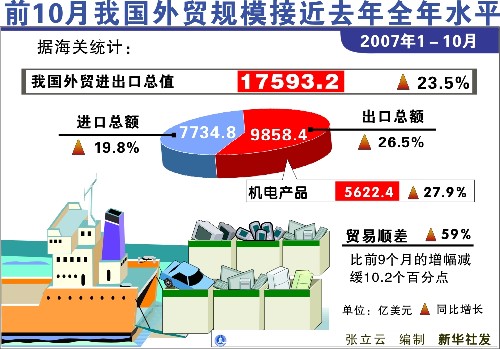 国外 第77页