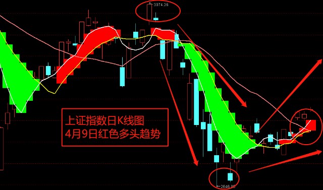 
          
            午后，A股三大股指全线上涨，科创板100ETF（588120）等宽基ETF涨势喜人
        