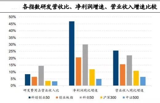 
          
            热度不减！创业50ETF（159682）盘中最高涨超3%！
        