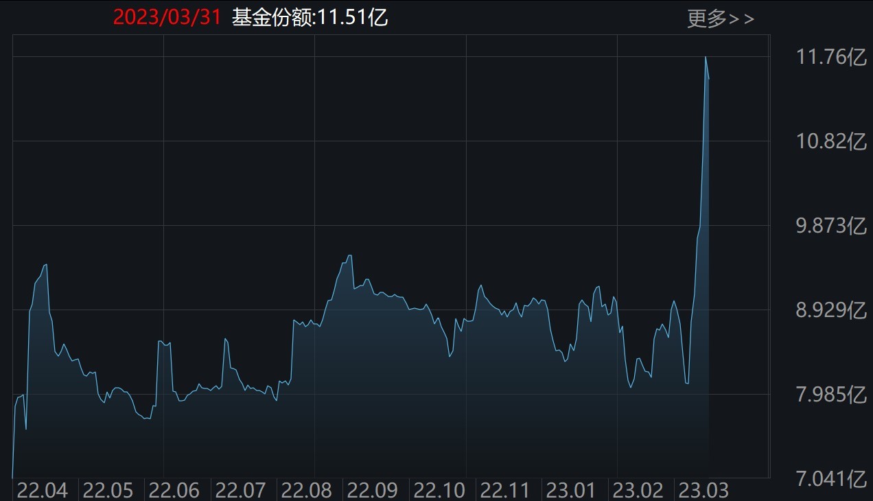 
          
            机构称行业供给侧充分，游戏ETF（159869）或持续受益
        