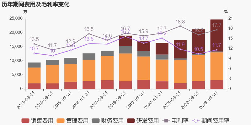 
          
            安泰科技前三季盈利同比预增约七成 出售安泰环境14%股权获投资收益1.31亿元
        