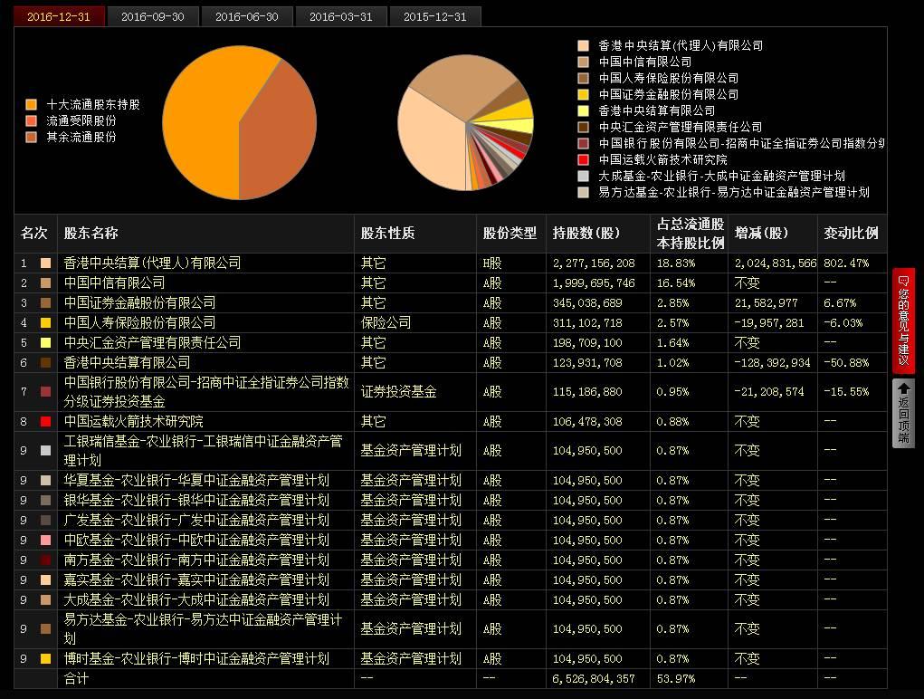 
          
            公司快评｜招商系上市公司集体回购增持，对提振市场信心有重要示范意义
        