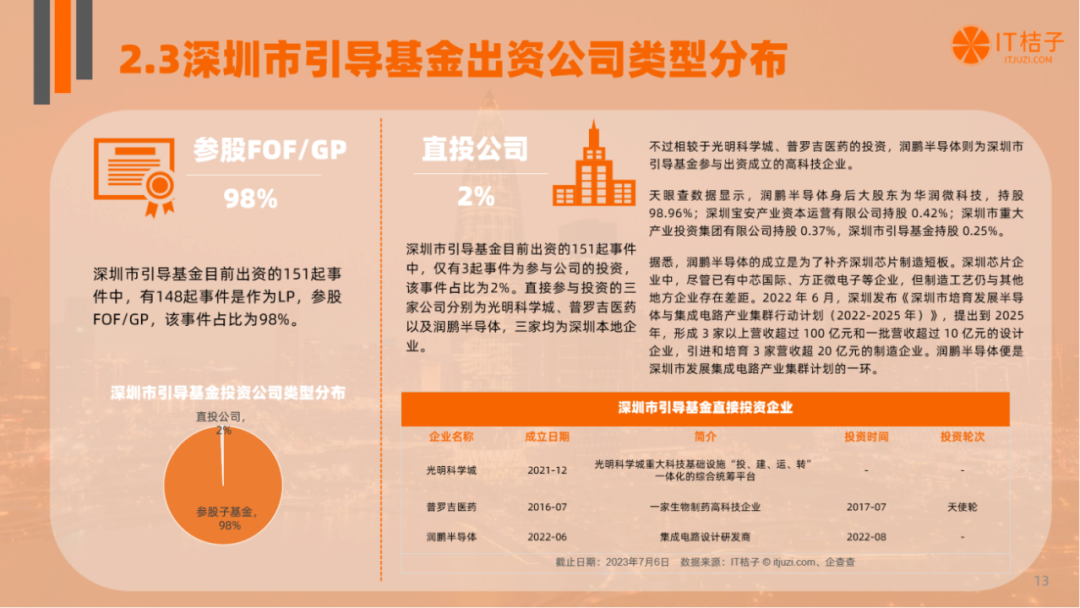 
          
            VC/PE周报 | 普洛斯GCP宣布拆分；阿里投了一家新中式茶饮
        