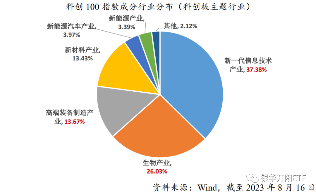 
          
            强势反弹！科创100ETF（588800）涨近2%
        