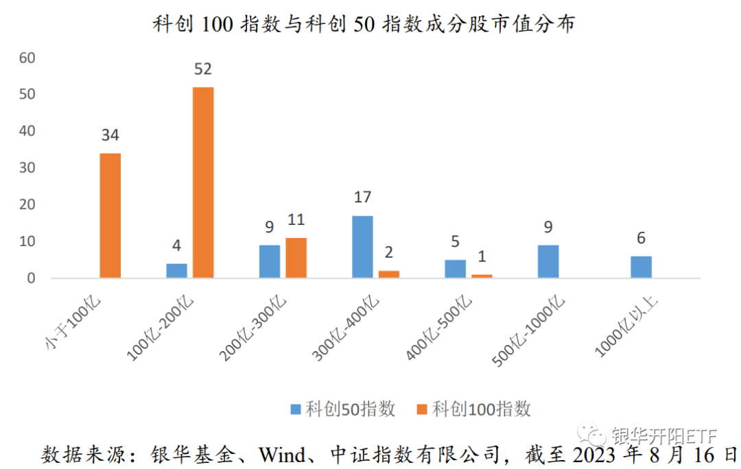 
          
            强势反弹！科创100ETF（588800）涨近2%
        