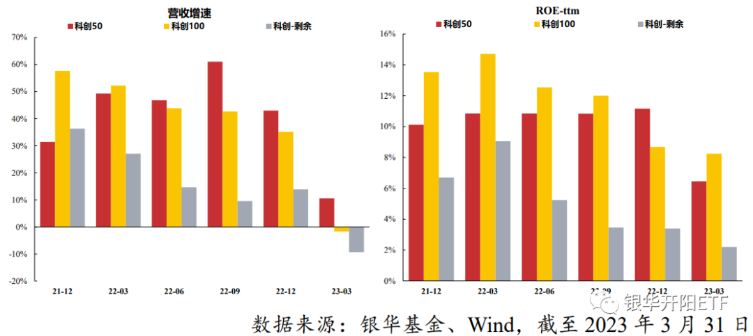 
          
            强势反弹！科创100ETF（588800）涨近2%
        