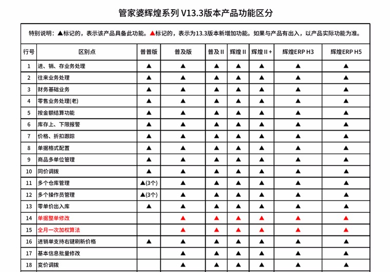 2024管家婆开将结果，精准答案解释落实_VIP48.69.23