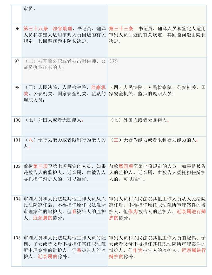 2024澳彩开奖记录查询表，精准答案解释落实_The98.65.65