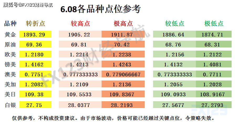 财经 第272页