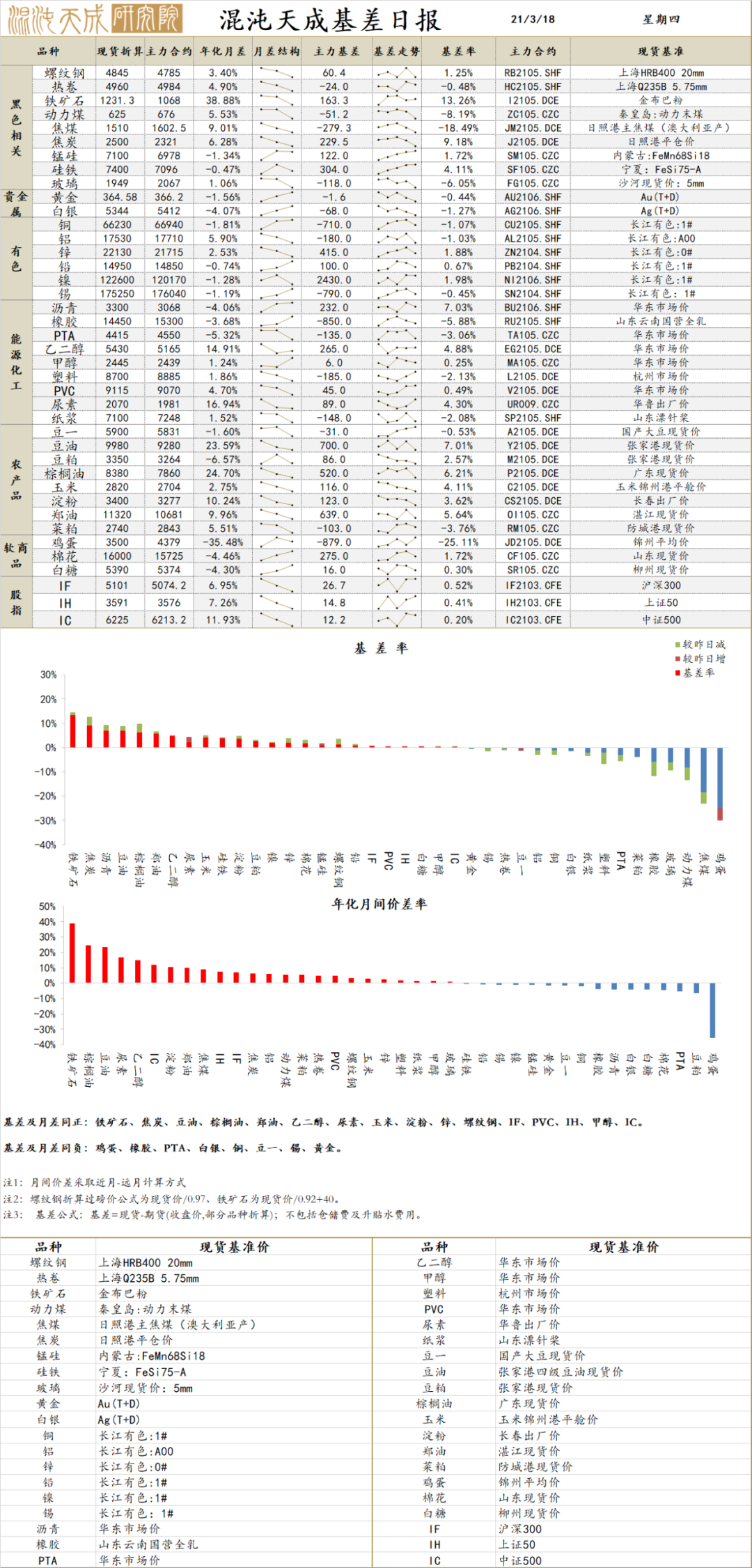 澳门天天开彩开奖结果，精准答案解释落实_3D23.80.39