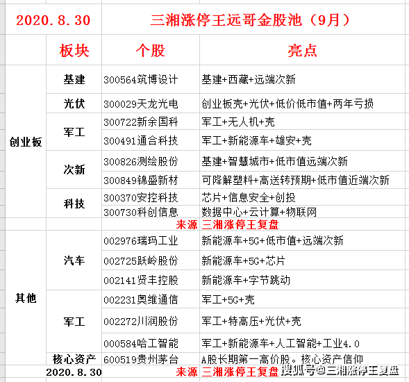 第1138页