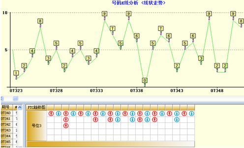 财经 第268页