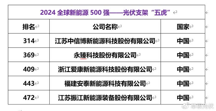 2024新澳免费资科五不中料，精准答案解释落实_3D33.29.21