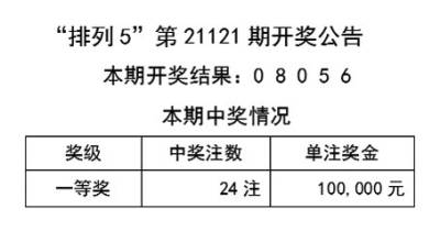 2024天天开好彩大全，精准答案解释落实_3D78.47.50