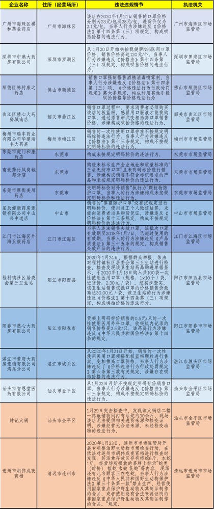 澳门正版资料免费大全精准绿灯会，精准答案解释落实_The84.58.76