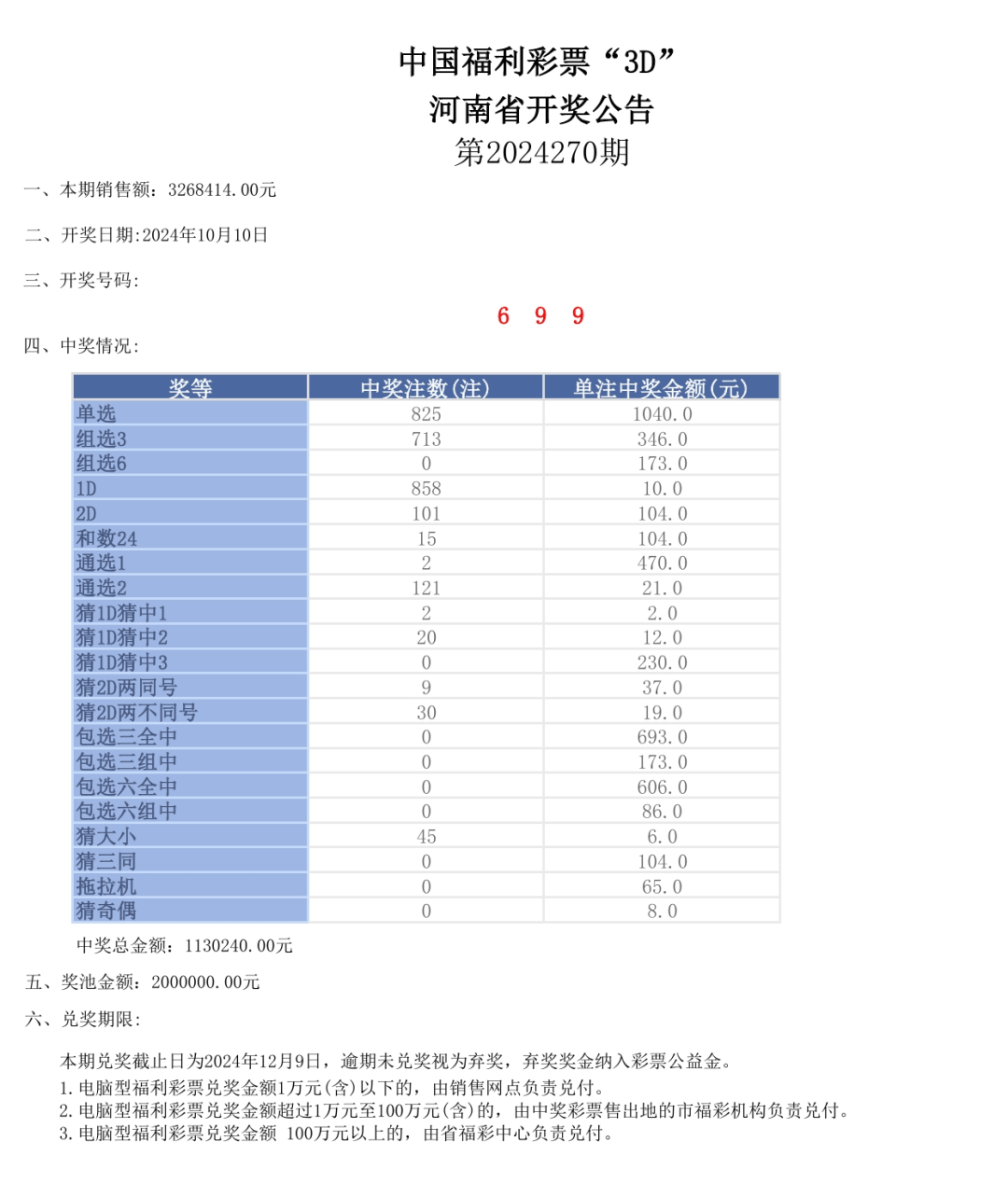 财经 第264页