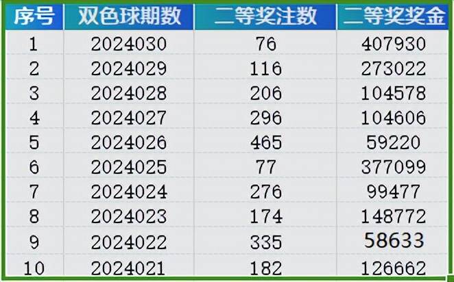 新澳门彩开奖结果2024开奖记录查询，精准答案解释落实_战略版65.77.80