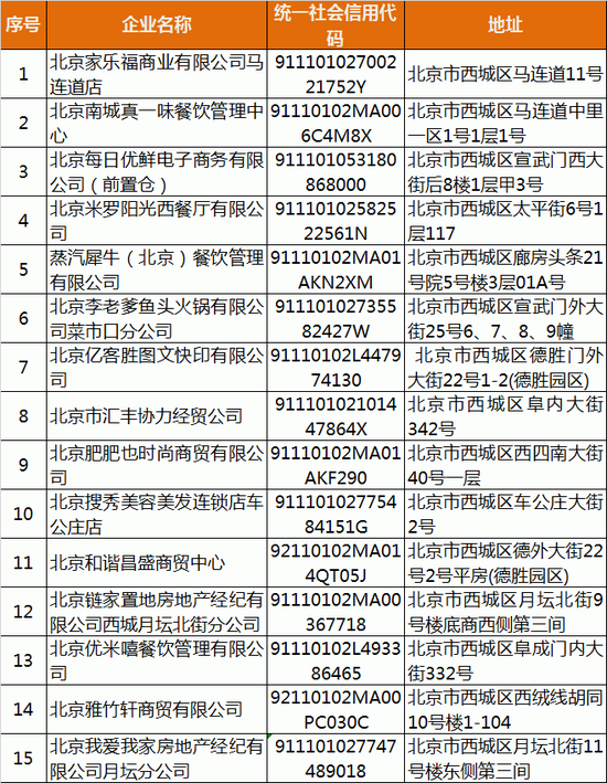 新奥天天免费资料单双，准确答案解释落实_V版34.37.67