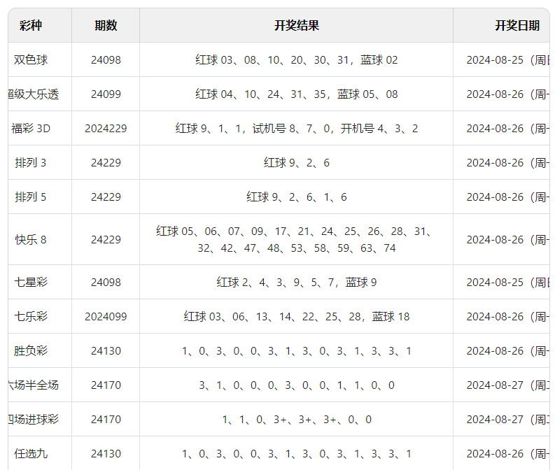 2024年新澳门王中王开奖结果，准确答案解释落实_iPad62.15.81