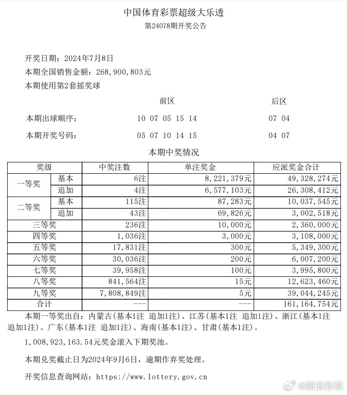 777788888一肖一码，准确答案解释落实_V版78.26.19