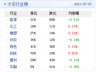 新澳精准资料免费提供，完美解答解释落实_WP43.48.97