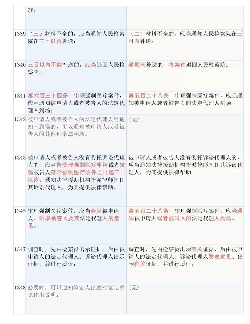 澳门精准三肖三码资料内部，准确答案解释落实_3D33.29.21