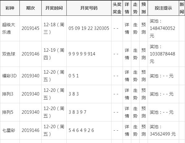 2024澳彩开奖记录查询表，准确答案解释落实_V版13.32.74