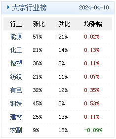 新澳2024年精准资料32期，准确答案解释落实_GM版59.62.59