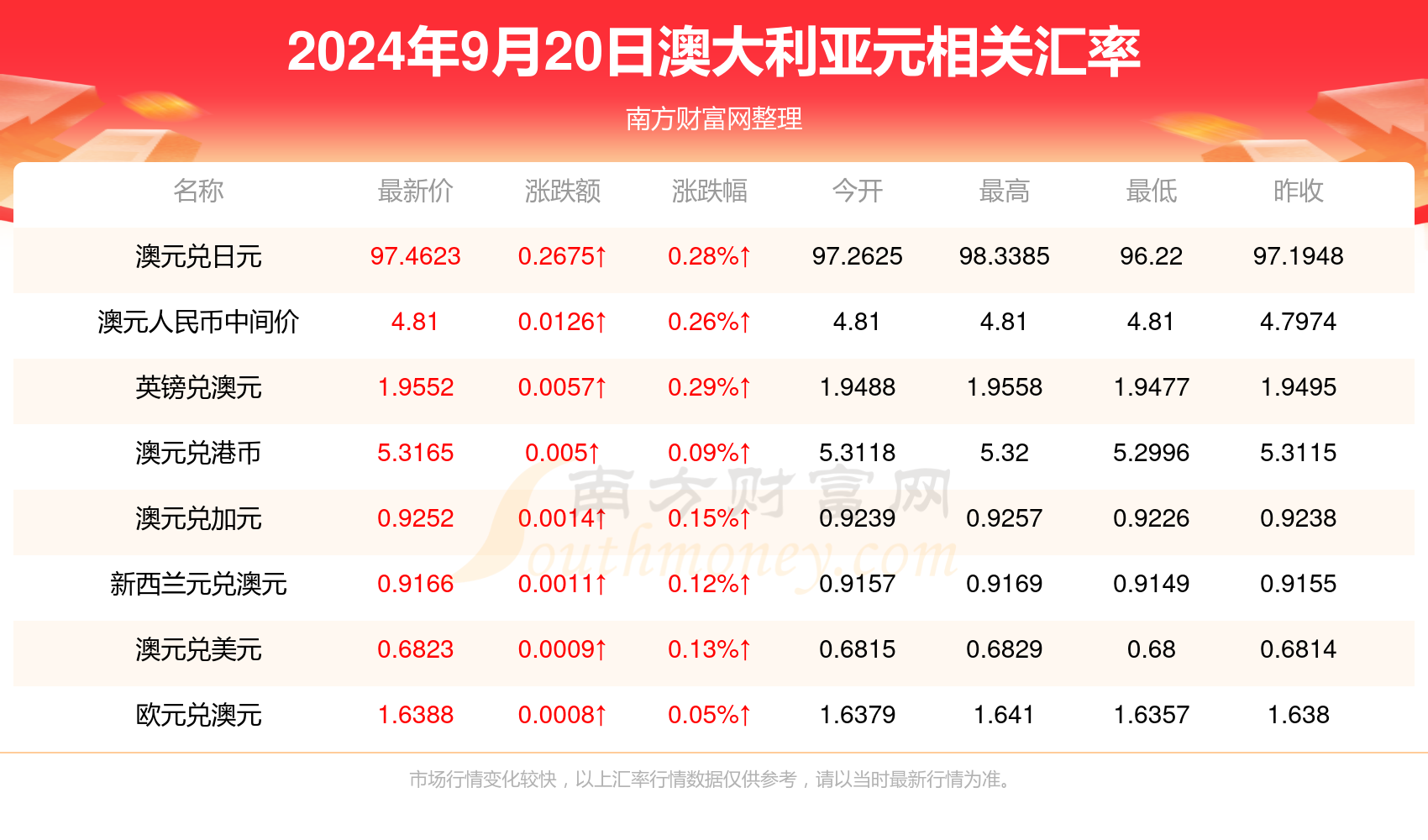 百科 第31页