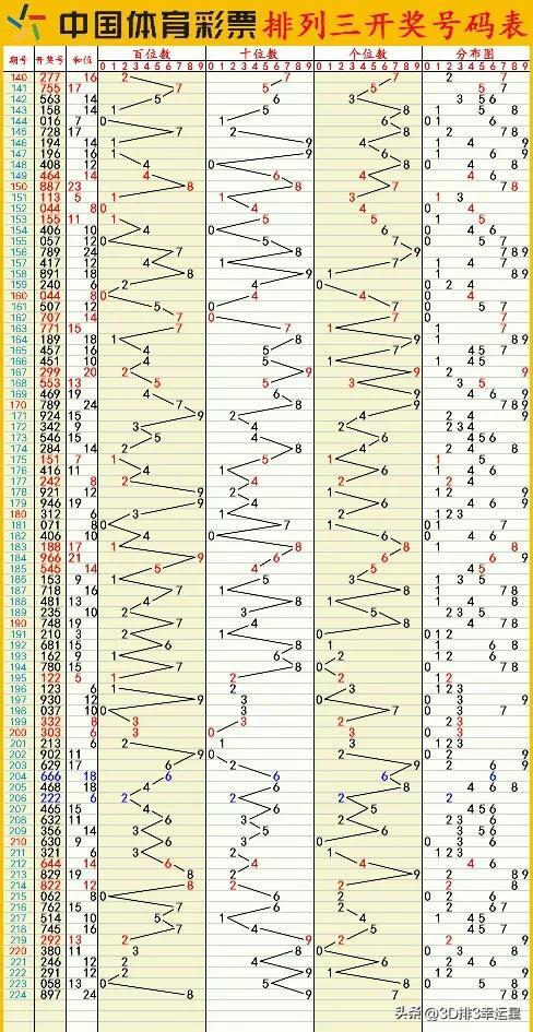 2024澳门六开彩开奖结果，完美解答解释落实_战略版88.85.59