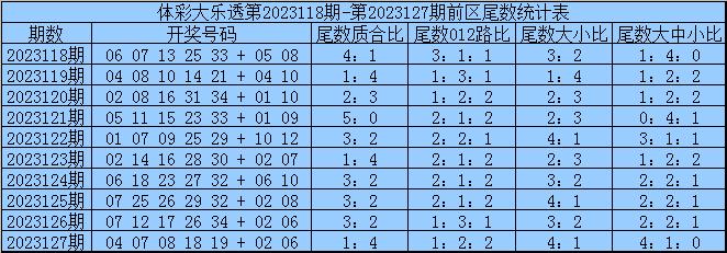 新奥资料免费精准新奥生肖卡，准确答案解释落实_Sims83.31.81