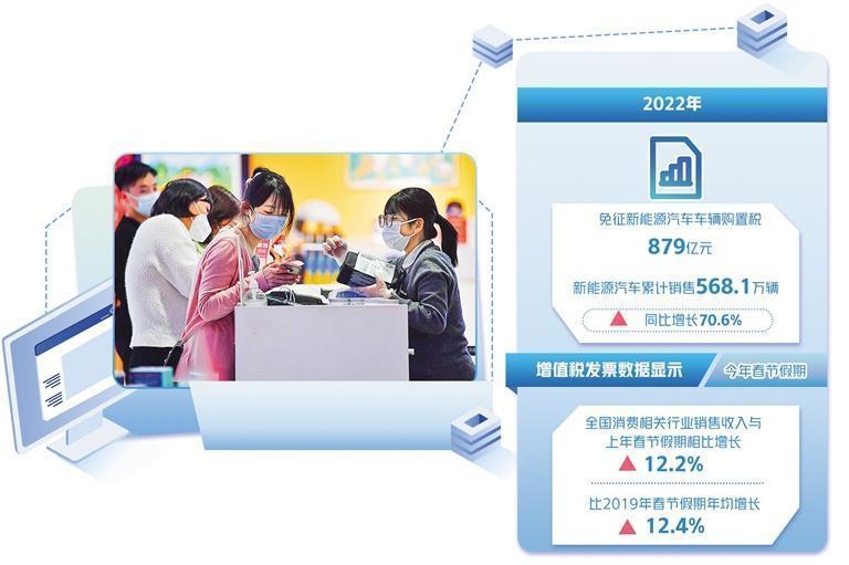 广东：把扩大消费摆在优先位置 努力提振大宗消费、扩大服务消费、培育新型消费