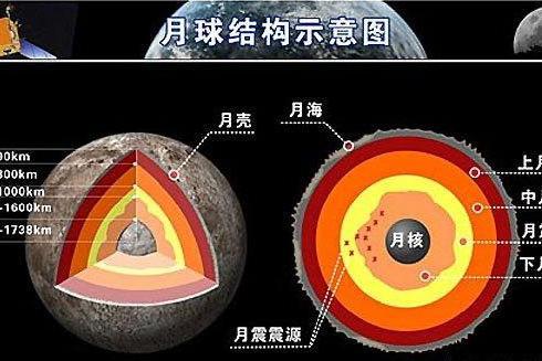 中国将探测月球内部结构 揭秘南极资源与环境