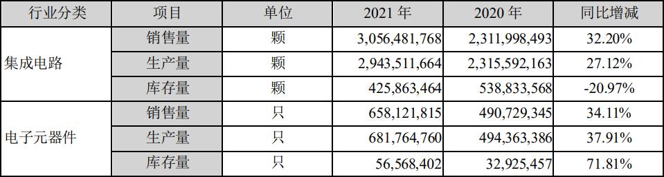 
          
            高价值产品持续放量，30家机构青睐这家行业引领者
        