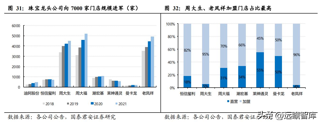 
          
            高价值产品持续放量，30家机构青睐这家行业引领者
        