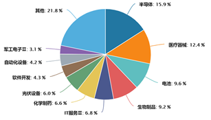 
          
            双创板块盘中回调，科创板100ETF（588120）、创业板LOF（160223）、科创创业ETF（588360）等相关ETF基金均跌超1.5%
        