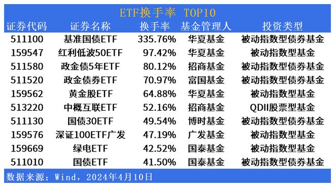 
          
            国家多重政策支持下，红利低波50ETF(159547)可长期布局
        