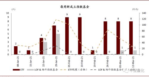 
          
            ETF市场再迎新力量，A500指数ETF（560610）盘中成交超6亿元！
        